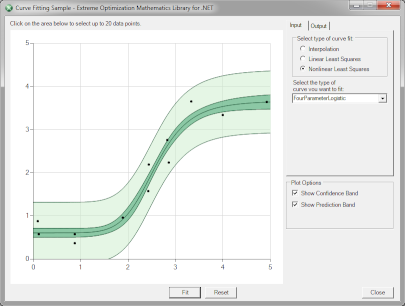 Nonlinear curve fit with confidence and prediction bands